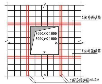 樓板加固做法圖集大全（樓板加固做法圖集）