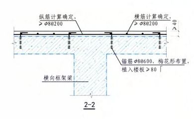 樓板加固碳纖維基本工藝有哪些內(nèi)容（樓板加固碳纖維加固技術(shù)是一種高效的加固方法具有施工簡便耐久性好等優(yōu)點） 結(jié)構(gòu)污水處理池施工 第5張