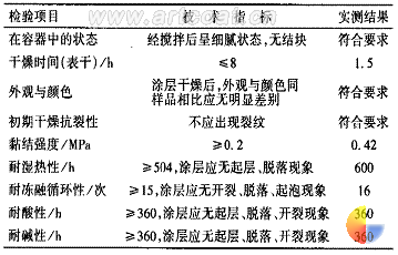 鋼結(jié)構(gòu)廠房防火涂料規(guī)范（鋼結(jié)構(gòu)廠房的防火涂料規(guī)范） 結(jié)構(gòu)砌體施工 第1張