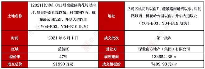 2021年樓板價格（2021年樓板價格差異對比2021年樓板價格差異對比）