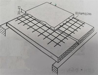 屋面梁板結構布置圖