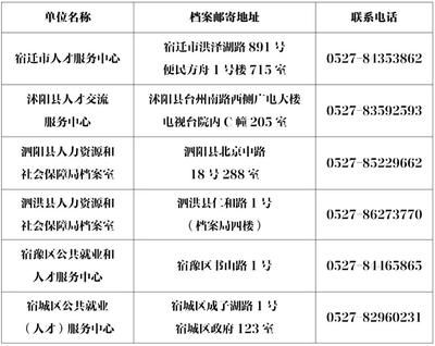 北京市檔案室電話是多少號（關于北京市檔案室電話的公告）