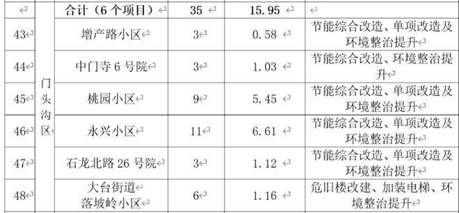 北京承重墻改造 手續辦理時間表（北京承重墻改造手續辦理時間受多種因素影響）