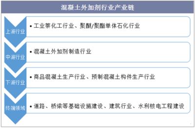 混凝土外加劑行業怎么樣啊（混凝土外加劑技術創新案例研究混凝土外加劑技術創新案例） 北京網架設計 第3張