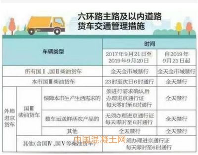 北京混凝土車禁行時間表最新