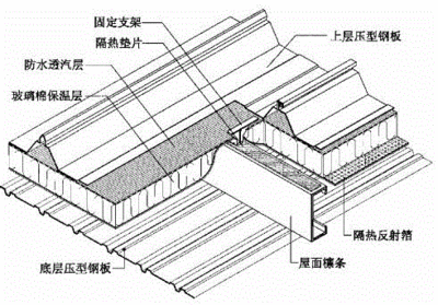 來實彩鋼板廠家電話（南京市幾家彩鋼板廠家的電話）