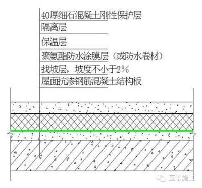 游樂設施作業(yè)人員考試平臺（關于游樂設施作業(yè)人員考試平臺的疑問） 北京鋼結構設計問答