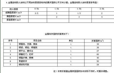 鋼結構定額計算規則和清單計算規則（鋼結構定額與清單計算差異）