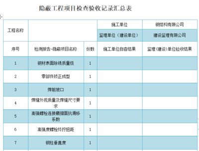 鋼結構隱蔽工程驗收記錄（鋼結構隱蔽工程驗收記錄是確保鋼結構工程施工質量和安全的重要文檔）