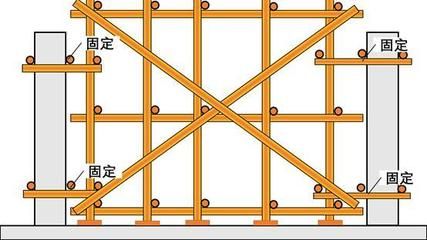 屋頂加固施工方案模板范本（屋頂加固施工方案是為了確保建筑物屋頂安全和穩定性）