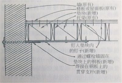 屋面板加固方案設(shè)計規(guī)范（屋面板加固方案設(shè)計需要注意的幾點） 鋼結(jié)構(gòu)鋼結(jié)構(gòu)停車場設(shè)計 第1張