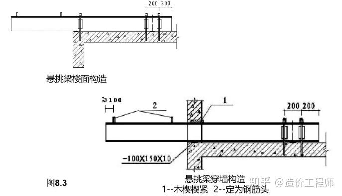 樓板加固規范最新版（最新樓板加固規范和方法）