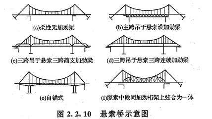 建筑承重計算公式（建筑承重計算公式計算公式計算公式計算公式） 結構電力行業施工 第4張