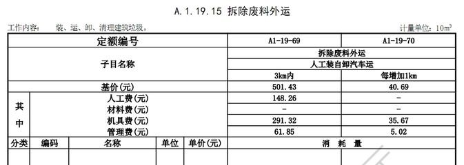 鋼結構拆除的人工費多少(每平米)（鋼結構拆除人工費受多種因素影響） 鋼結構門式鋼架施工 第4張