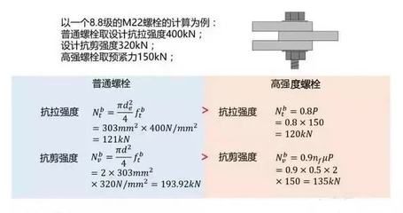 8.8級螺栓抗剪強度（8.8級螺栓抗剪強度如何計算）