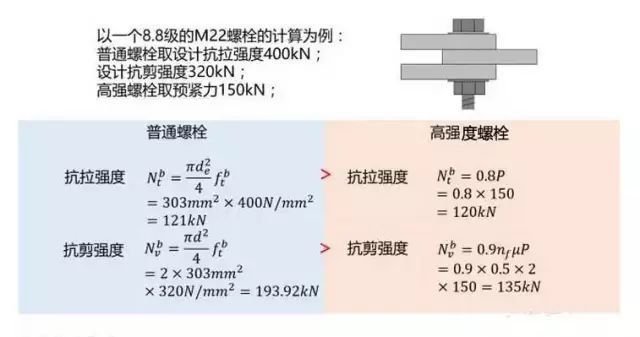 10.9級螺栓抗剪強度（螺栓抗剪強度測試）