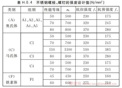 10.9級螺栓抗剪強度（螺栓抗剪強度測試） 結(jié)構(gòu)電力行業(yè)設(shè)計 第4張