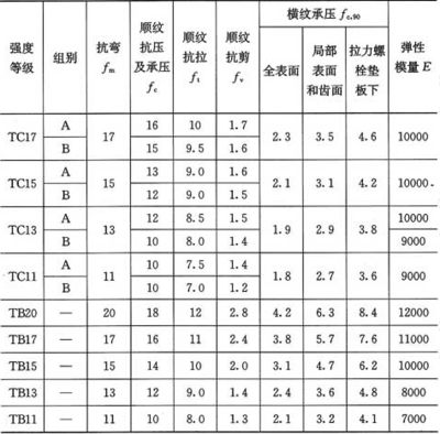 10.9級螺栓抗剪強度（螺栓抗剪強度測試） 結(jié)構(gòu)電力行業(yè)設(shè)計 第5張