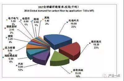 碳纖維制造廠商排名 鋼結構異形設計 第5張 碳纖維制造廠商排名 鋼結構異形設計 第5張