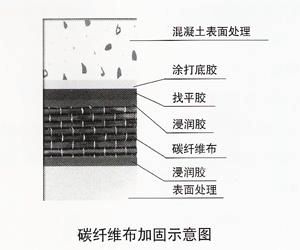 碳纖維加固怎么計算重量