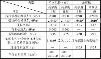 碳纖維加固怎么計算重量