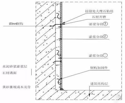 注漿加固規范標準（注漿加固施工工藝包括以下幾個步驟） 建筑效果圖設計 第4張