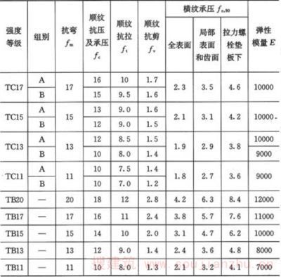 螺栓抗剪強度設計值（螺栓抗剪強度設計值的計算方法）