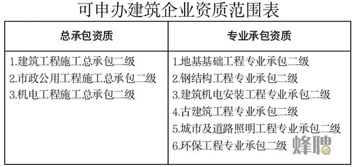 怎樣申辦有鋼構資質的公司