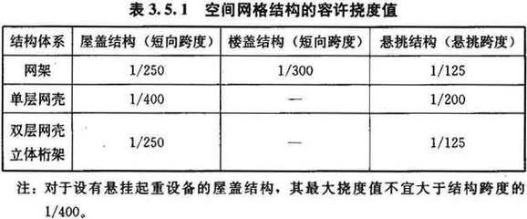 網(wǎng)架結(jié)構(gòu)技術(shù)規(guī)程有哪些（《網(wǎng)架結(jié)構(gòu)設(shè)計與施工規(guī)程》（jgj7-91）） 北京加固施工 第4張