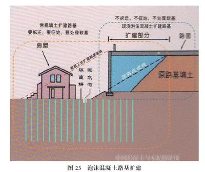 泡沫混凝土回填一般多厚