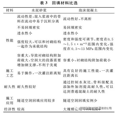 泡沫混凝土回填一般多厚 鋼結構玻璃棧道施工 第5張