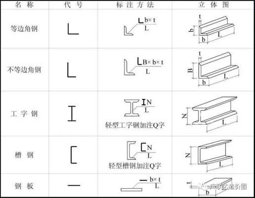 《鋼結構設計標準》圖示