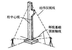 鋼結構柱子安裝方法（鋼結構柱子基礎施工要點鋼結構柱子吊裝技巧）