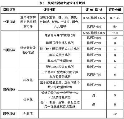 考察鋼結構廠家需要考察什么項目（全面評估鋼結構廠家的綜合實力）