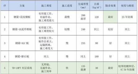 考察鋼結構廠家需要考察什么項目（全面評估鋼結構廠家的綜合實力）