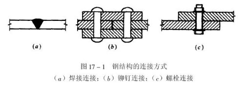 鋼結構柱與柱連接的叫什么（鋼結構柱與柱的連接方式）