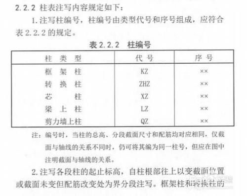 鋼結構柱子基礎鋼筋制作與綁扎