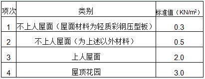 進行鋼結構計算時,所用荷載設計值和標準值（鋼結構中荷載的設計值和標準值的選用）