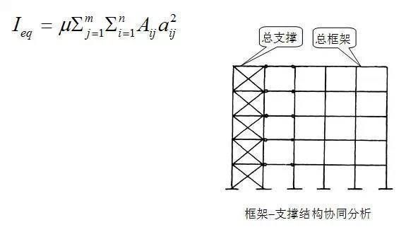 進行鋼結構計算時,所用荷載設計值和標準值（鋼結構中荷載的設計值和標準值的選用）