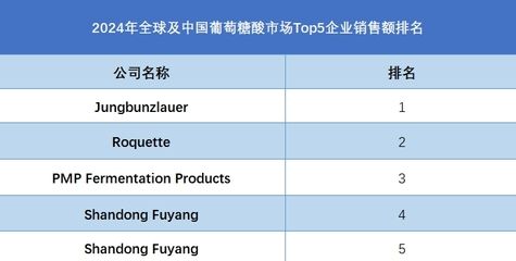 中國碳纖維公司排名