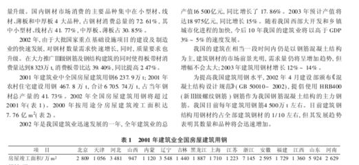 國內鋼結構現狀