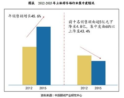 國內鋼結構現狀