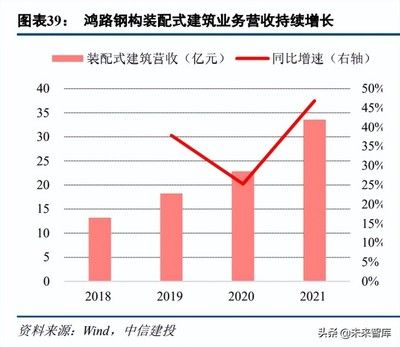 園林設(shè)計(jì)圖比例規(guī)范（關(guān)于園林設(shè)計(jì)圖的比例規(guī)范的問(wèn)題）