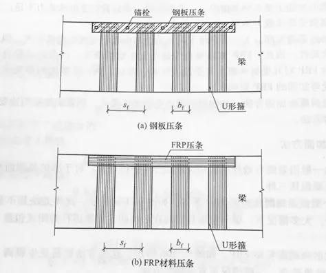 粘貼鋼板壓條-1004006（粘貼鋼板加固混凝土構(gòu)件工藝流程包括以下幾個步驟） 鋼結(jié)構(gòu)鋼結(jié)構(gòu)停車場施工 第5張