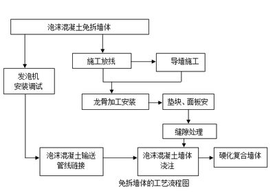 泡沫混凝土的施工工藝 鋼結(jié)構(gòu)網(wǎng)架設(shè)計(jì) 第5張