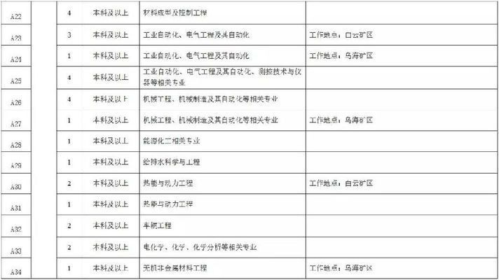 包鋼北京分公司招聘官網（包鋼北京分公司招聘信息）