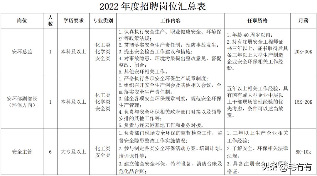 碳纖維公司招聘信息怎么寫 建筑消防設(shè)計(jì) 第4張