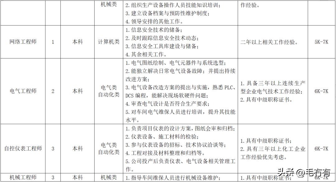 碳纖維公司招聘信息怎么寫 建筑消防設(shè)計(jì) 第5張