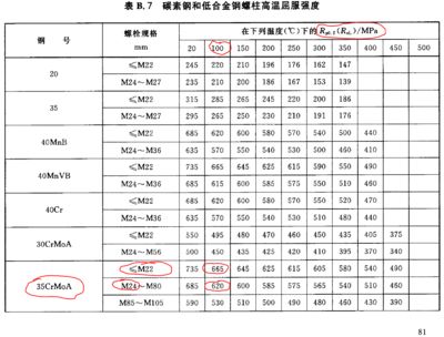 什么作為鋼材設計強度取值（結構設計中鋼材的設計強度取值是一個重要的參數）