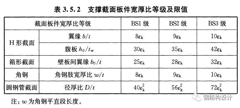 網架結構規范要求是什么